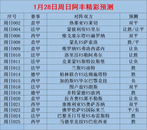 皇家社会VS塞维利亚比赛前瞻_西甲比分预测  第1张