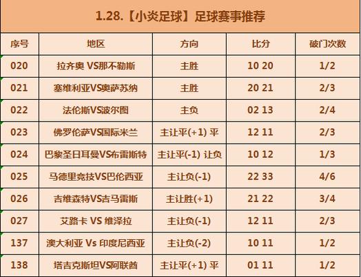 图卢兹VS勒阿弗尔比赛前瞻_法甲比分预测  第1张