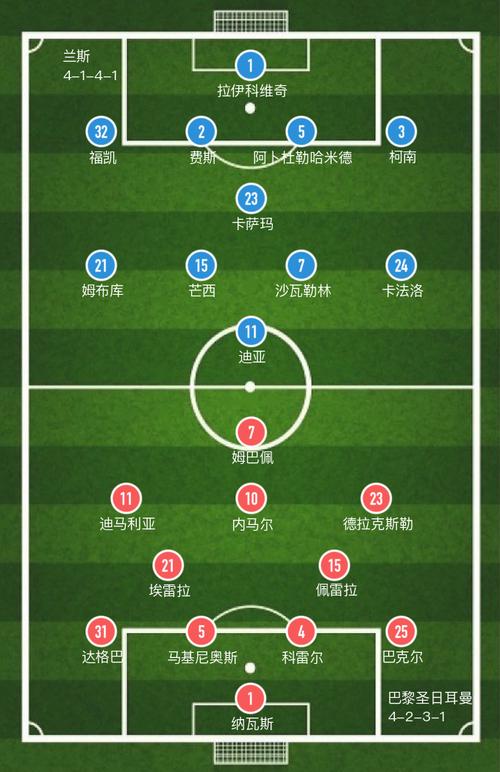 兰斯VS朗斯比赛前瞻_法甲比分预测  第2张