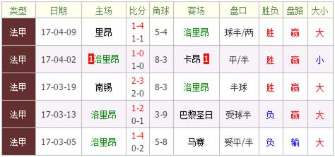 蒙彼利埃VS洛里昂比赛前瞻_法甲比分预测  第1张