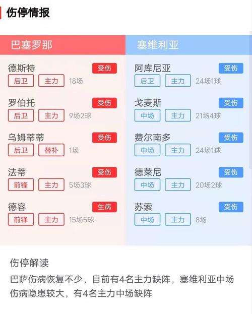 巴塞罗那VS塞维利亚比赛前瞻_西甲比分预测  第1张