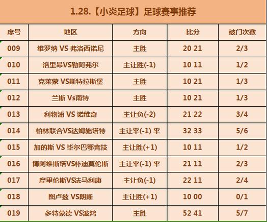 维罗纳VS罗马比赛前瞻_意甲比分预测  第2张