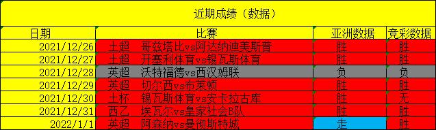 利物浦VS切尔西比赛前瞻_英超比分预测  第2张