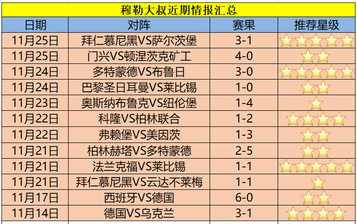 狼堡VS云达不莱梅近期比赛时间  第2张