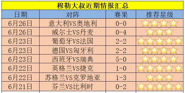 比利时VS葡萄牙历史战绩  第1张