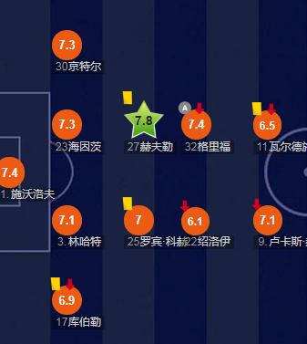 门兴VS弗赖堡客场战绩  第1张