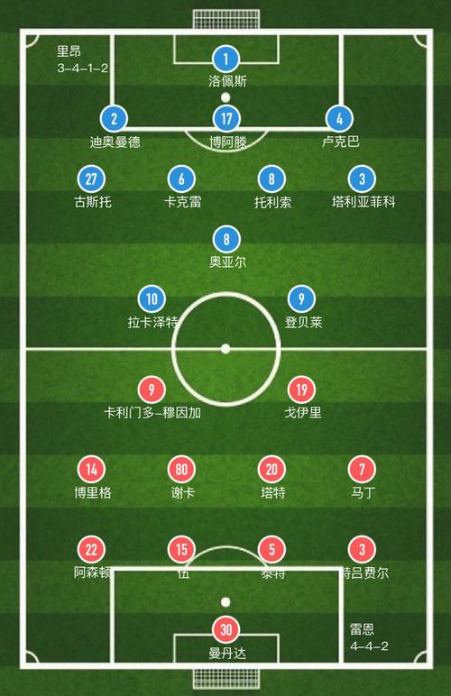 里昂VS雷恩主力阵容分析  第2张