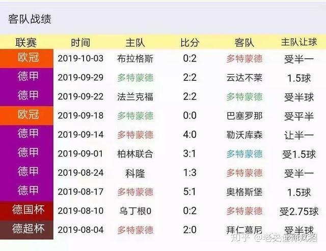 多特蒙德VS弗赖堡比赛前瞻_德甲比分预测  第2张