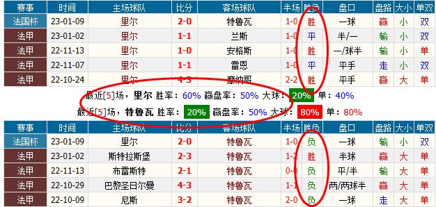 尼斯VS里尔比赛前瞻_法甲比分预测  第2张