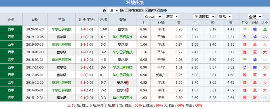 维戈塞尔塔VS毕尔巴鄂竞技主力阵容分析  第1张