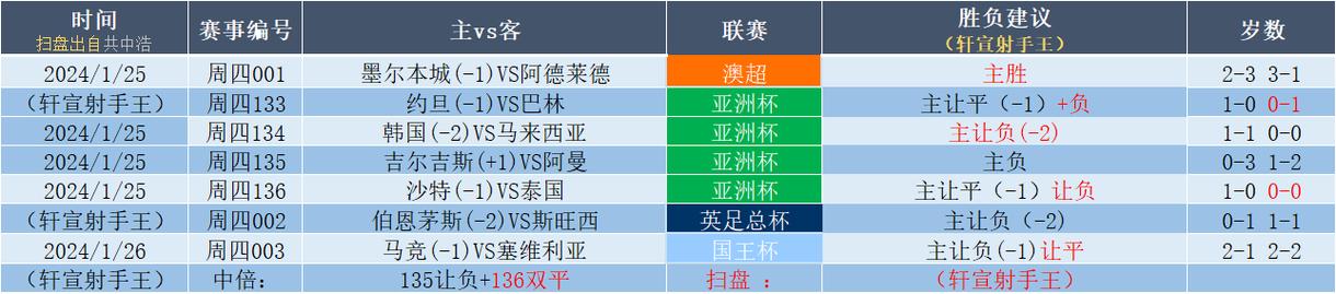 水晶宫VS诺丁汉森林比赛前瞻_英超比分预测  第2张