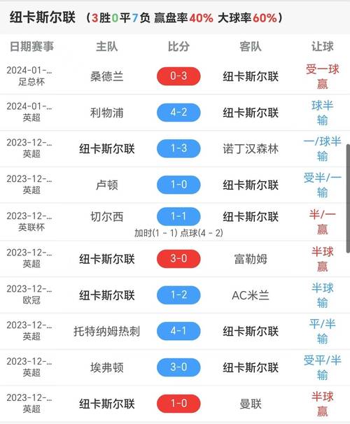 卢顿VS纽卡斯尔联比赛前瞻_英超比分预测  第2张