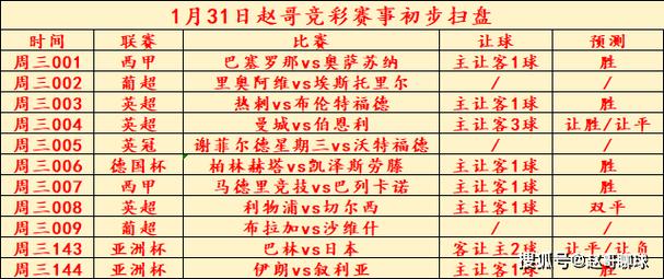 巴列卡诺VS皇家马德里比赛前瞻_西甲比分预测  第2张