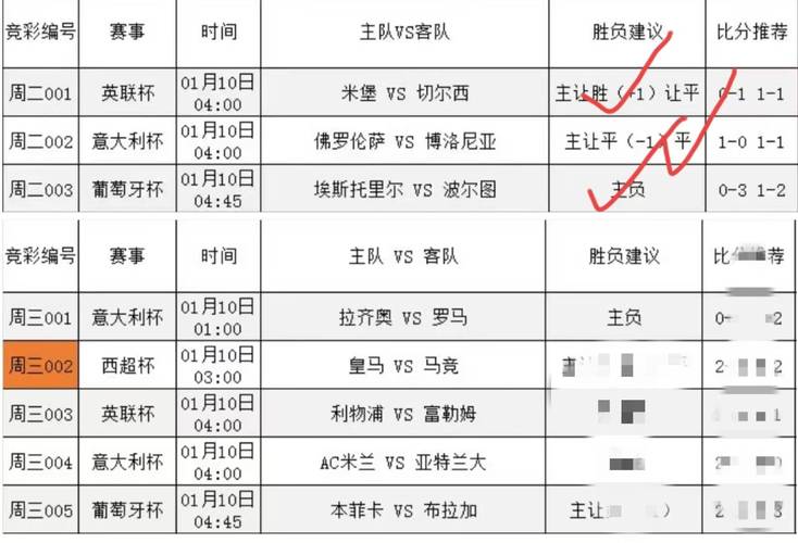 马德里竞技VS阿拉维斯比赛前瞻_西甲比分预测  第2张