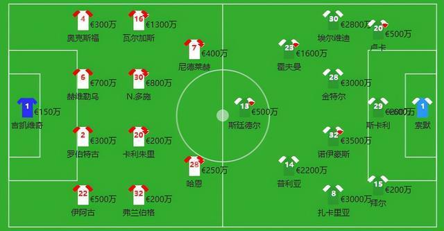 奥格斯堡VS弗赖堡比赛前瞻_德甲比分预测  第2张