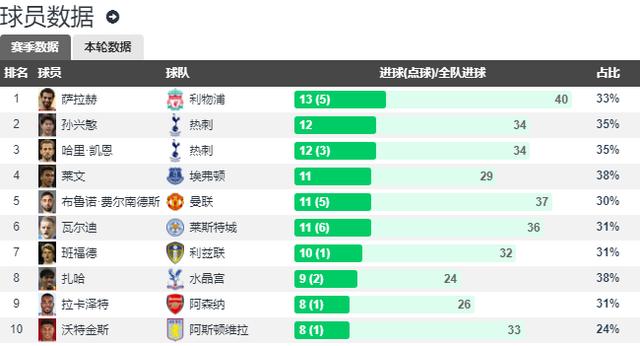 埃弗顿VS西汉姆联比赛前瞻_英超比分预测  第1张