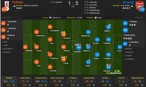阿森纳VS富勒姆首发阵容预测  第1张