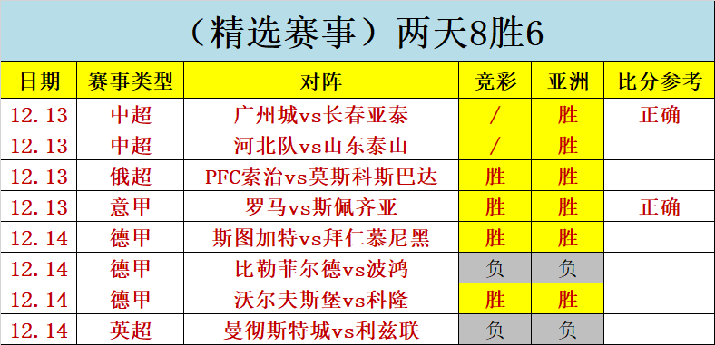 美因茨VS科隆比赛前瞻_德甲比分预测  第2张