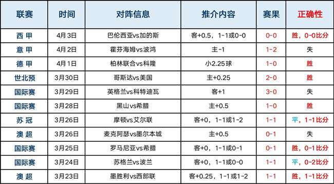 维罗纳VS热那亚比赛前瞻_意甲比分预测  第1张