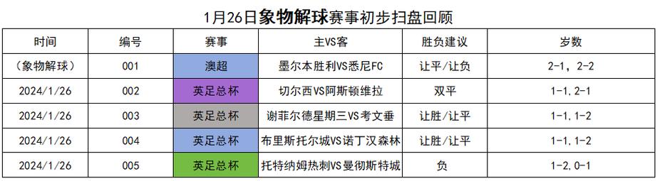 热刺VS诺丁汉森林比赛前瞻_英超比分预测  第1张