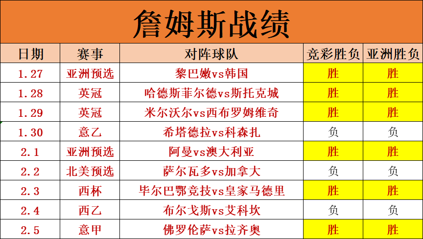 佛罗伦萨VS亚特兰大比赛前瞻_意甲比分预测  第1张