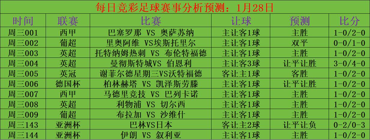 奥萨苏纳VS马德里竞技比赛前瞻_西甲比分预测  第2张