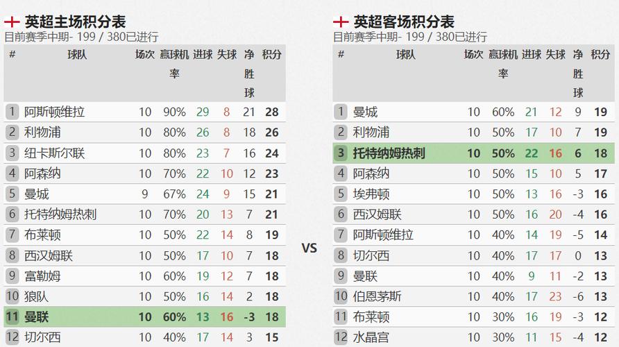 热刺VS曼联比赛前瞻_英超比分预测  第1张