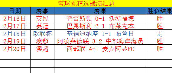 弗赖堡VS柏林联合比赛前瞻_德甲比分预测  第1张