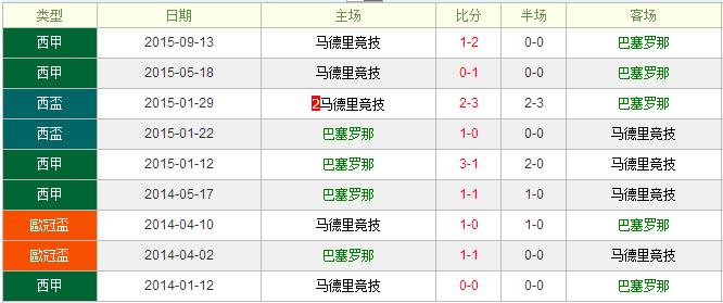 巴塞罗那VS马德里竞技球队名单前瞻  第1张