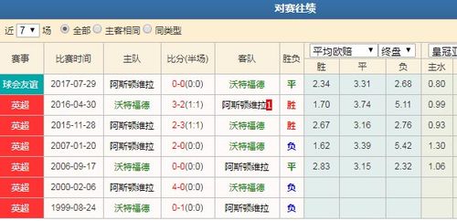 曼城VS谢菲尔德联比赛前瞻_英超比分预测  第1张