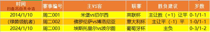 罗马VS拉齐奥比赛前瞻_意甲比分预测  第2张