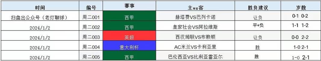 都灵VS蒙扎比赛前瞻_意甲比分预测  第2张