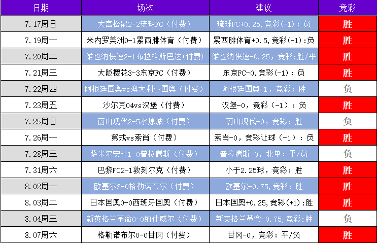 朗斯VS雷恩首发阵容预测  第1张