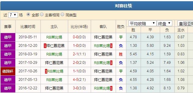 RB莱比锡VS拜仁比赛前瞻_德甲比分预测  第1张