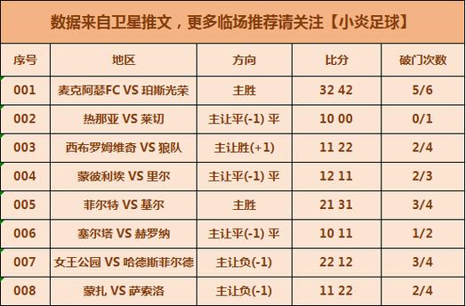 布雷斯特VS雷恩比赛前瞻_法甲比分预测  第2张