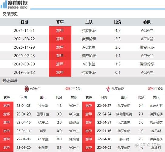 AC米兰VS佛罗伦萨客场战绩  第1张