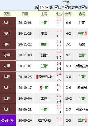 布雷斯特VS兰斯客场战绩  第1张