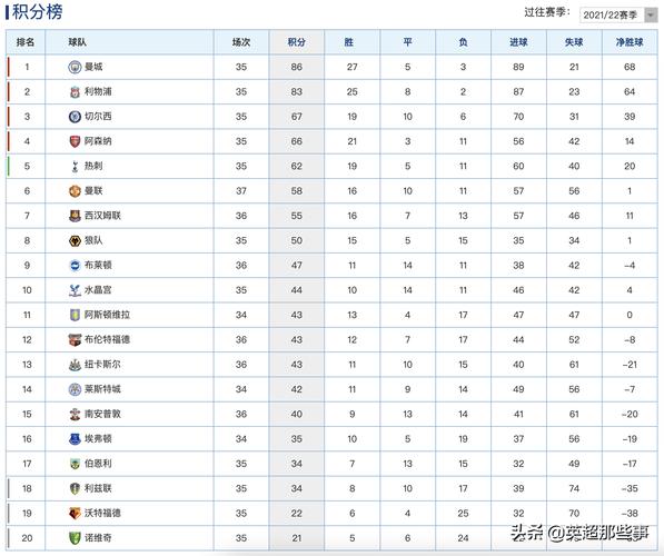 曼城VS阿森纳比赛前瞻_英超比分预测  第2张