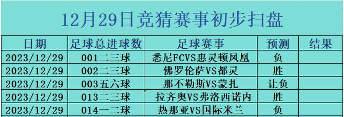 弗洛西诺内VS卡利亚里比赛前瞻_意甲比分预测  第2张