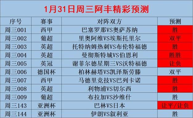 狼队VS曼联比赛前瞻_英超比分预测  第1张