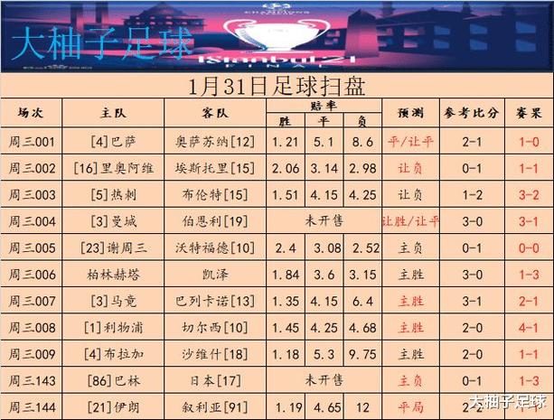 狼队VS曼联比赛前瞻_英超比分预测  第2张