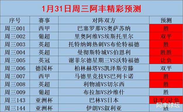 伯恩茅斯VS西汉姆联比赛前瞻_英超比分预测  第1张