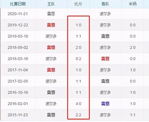 雷恩VS马赛比赛前瞻_法甲比分预测  第2张