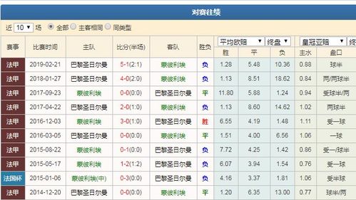 蒙彼利埃VS南特比赛前瞻_法甲比分预测  第1张