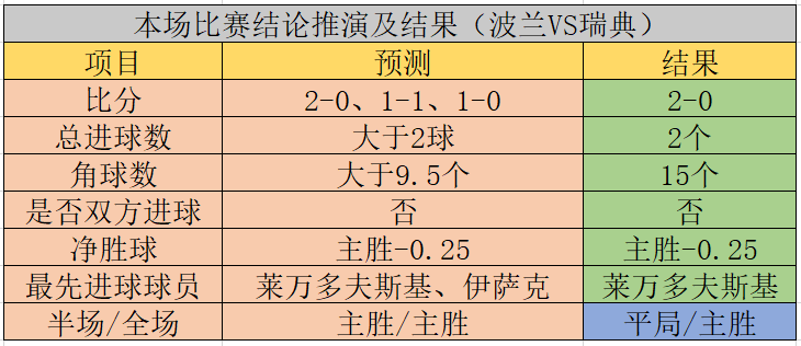 柏林联合VS科隆比赛前瞻_德甲比分预测  第2张