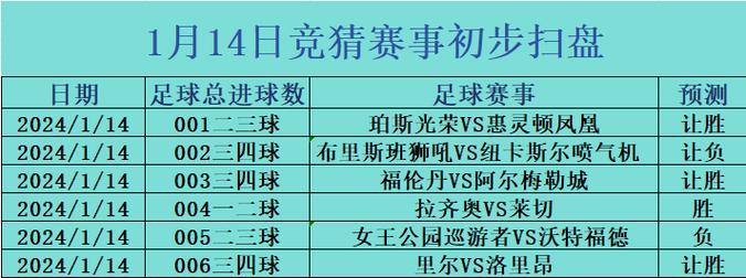 赫塔菲VS阿尔梅里亚比赛前瞻_西甲比分预测  第2张