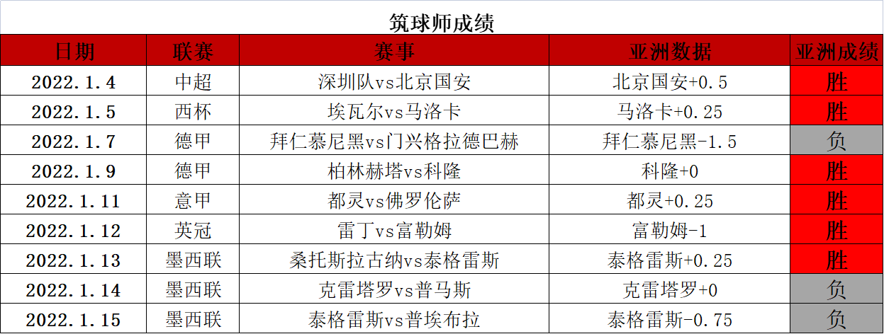 恩波利VS萨勒尼塔纳比赛前瞻_意甲比分预测  第2张