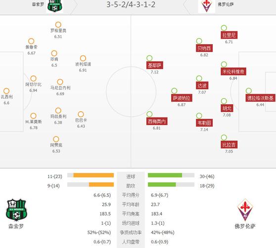 萨索洛VS佛罗伦萨主力阵容分析  第1张