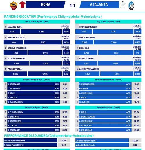 亚特兰大VS罗马比赛前瞻_意甲比分预测  第2张