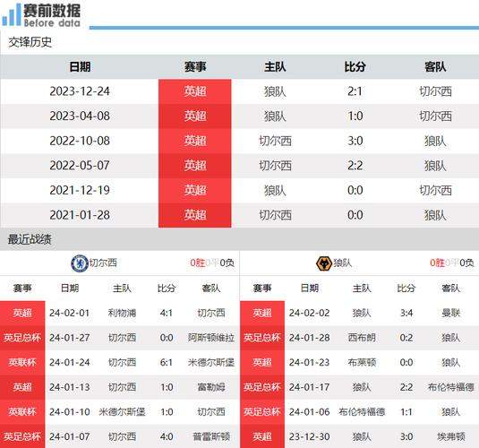 狼队VS卢顿比赛前瞻_英超比分预测  第2张